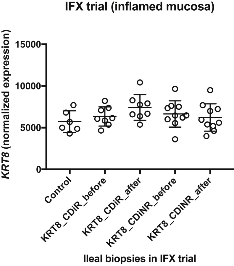 Supplementary Figure 6