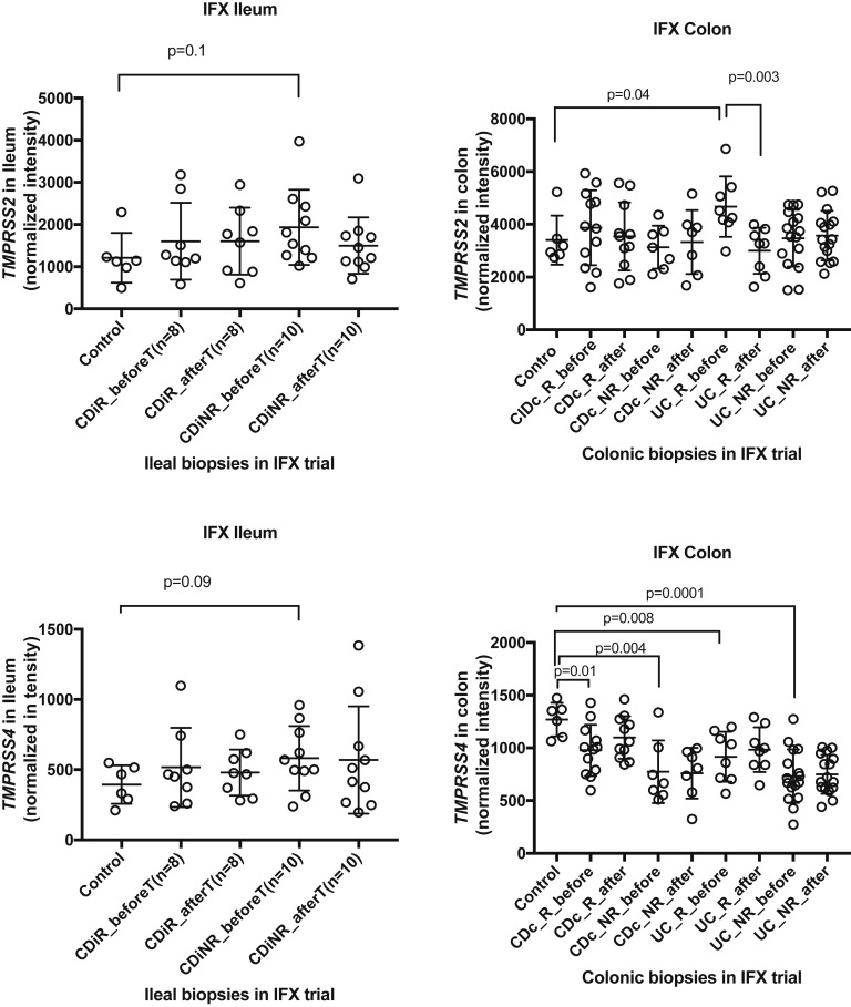 Supplementary Figure 5