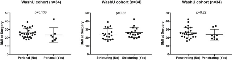 Supplementary Figure 2