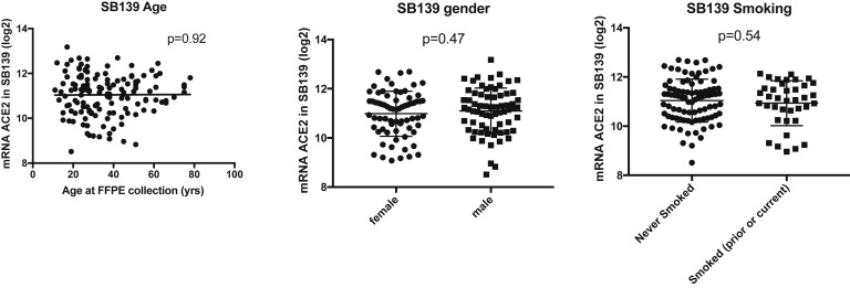 Supplementary Figure 1