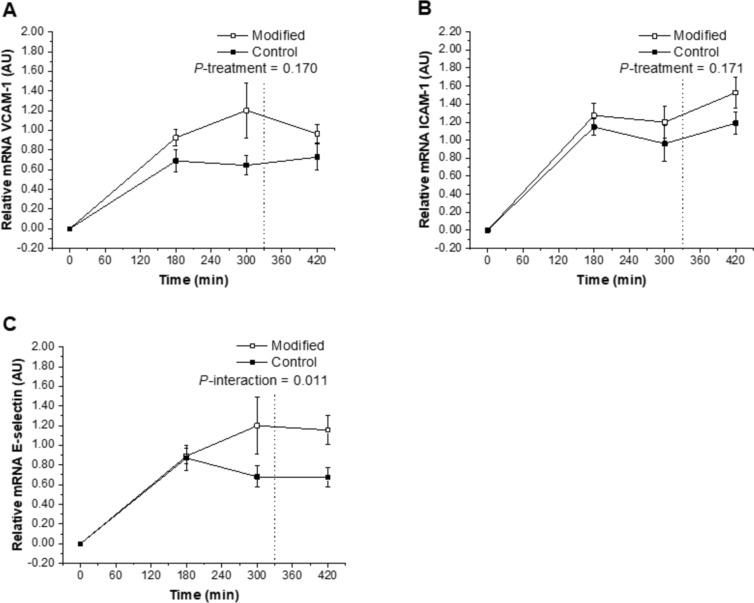 Fig. 3