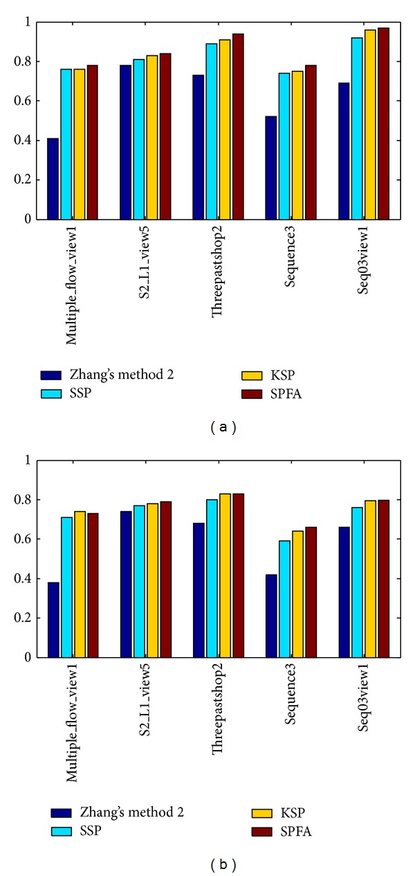 Figure 5