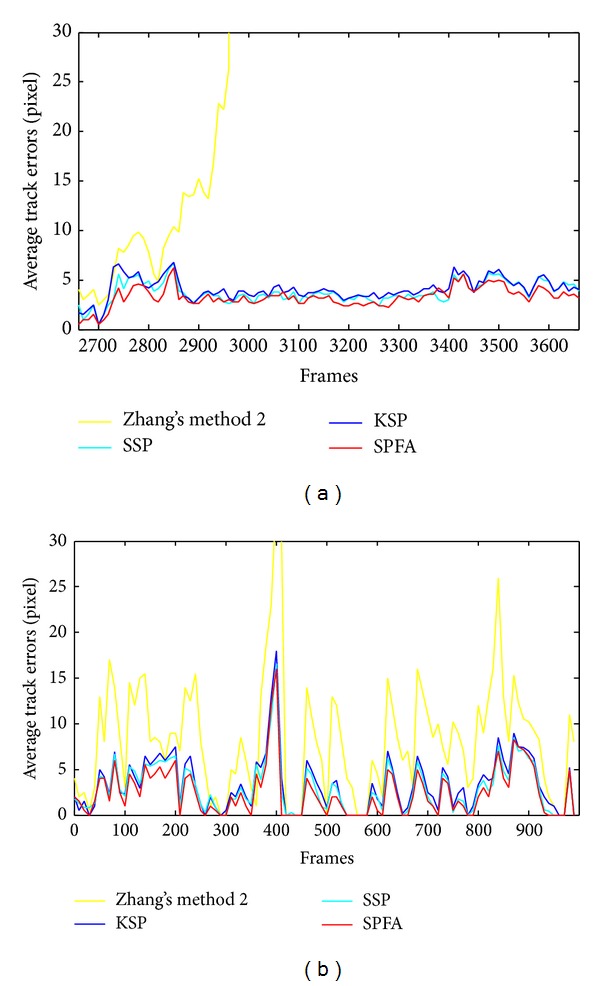 Figure 11