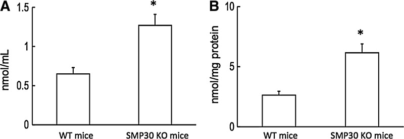 FIG. 5.