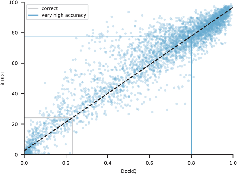 Extended Data Fig. 9