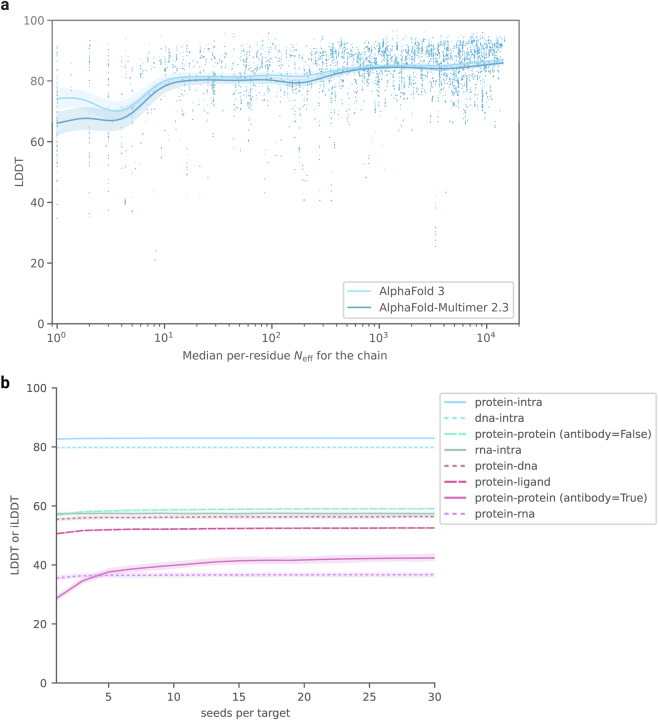 Extended Data Fig. 7