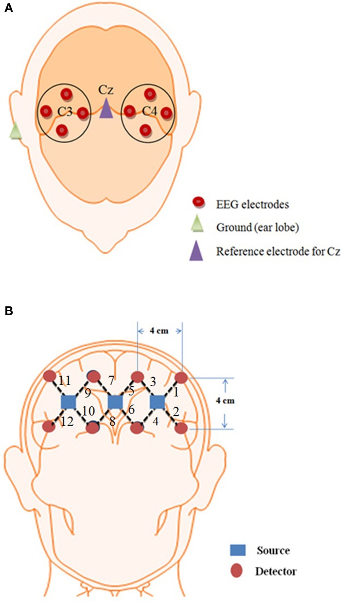 Figure 2