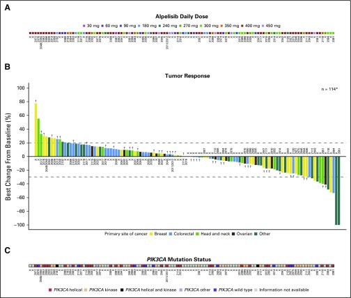 Fig 3.