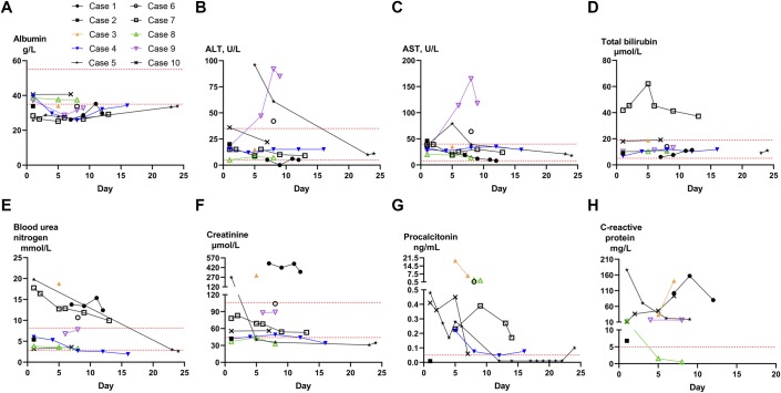 Fig. 4