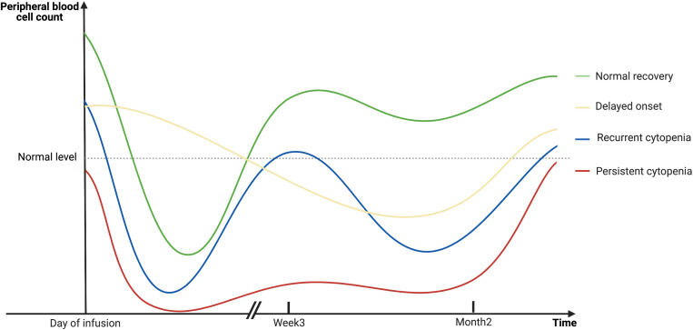 Figure 1