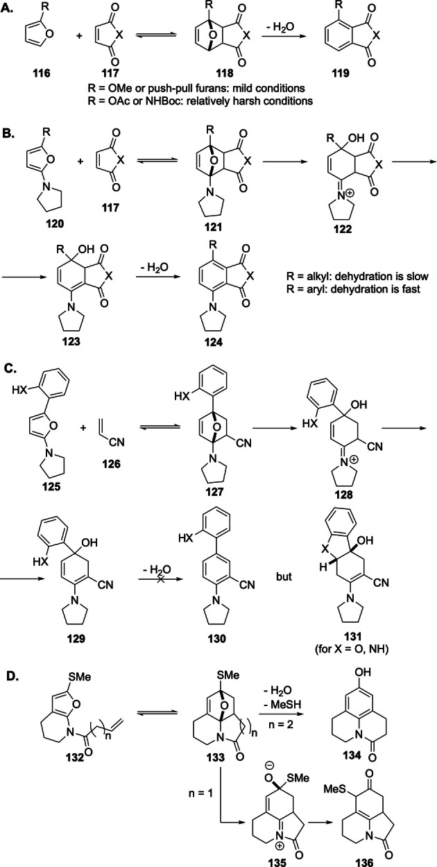 Scheme 20