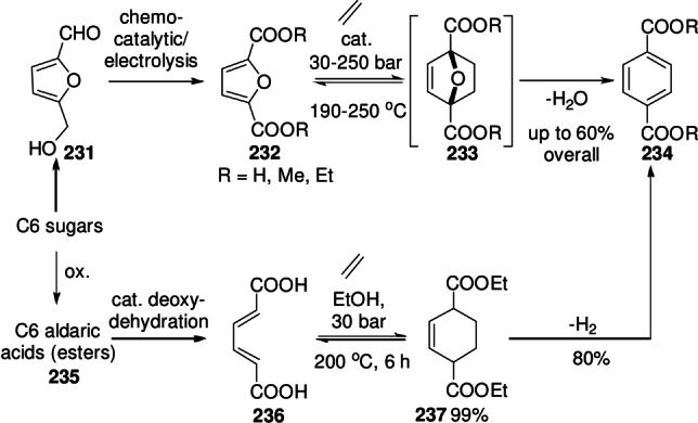 Scheme 35