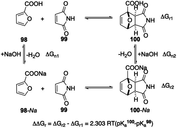 Scheme 17