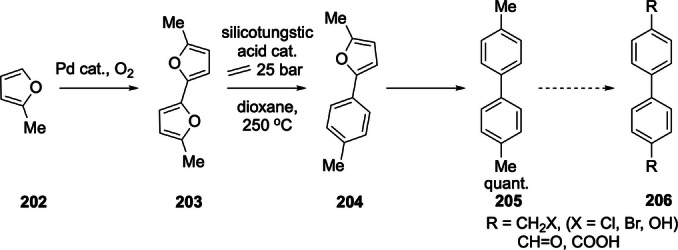 Scheme 31