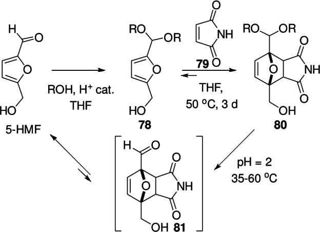 Scheme 11