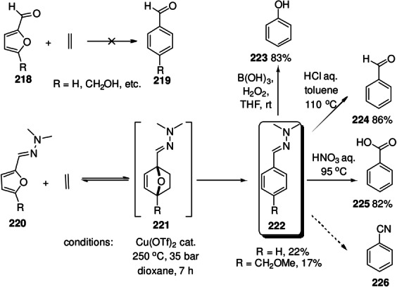 Scheme 33