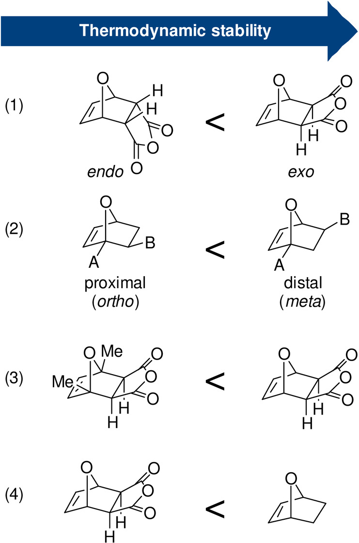 Scheme 12