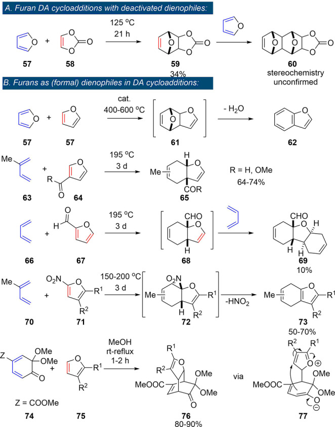 Scheme 10