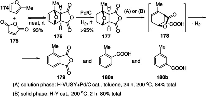 Scheme 26