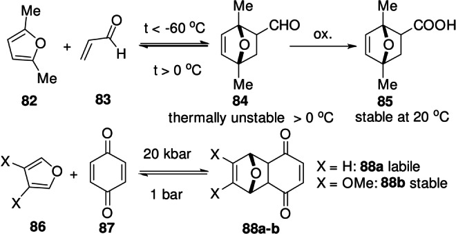 Scheme 13