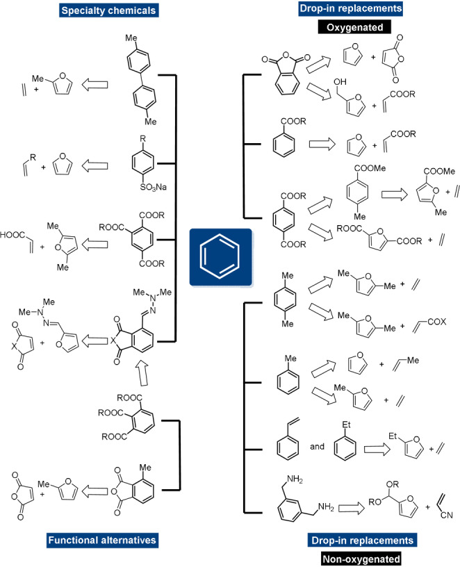 Scheme 23