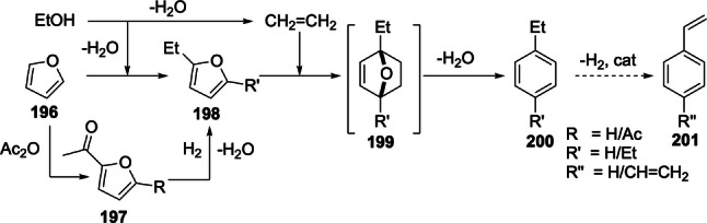 Scheme 30