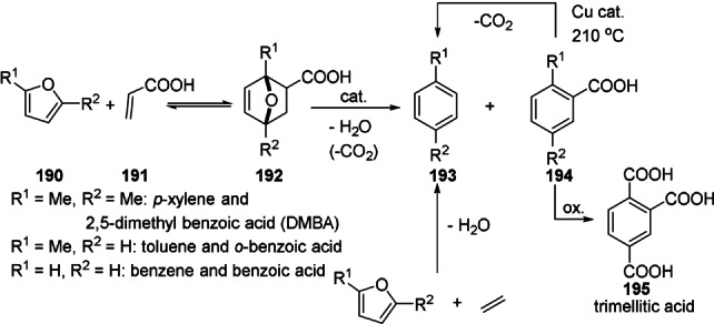 Scheme 28