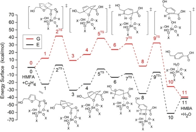 Figure 15