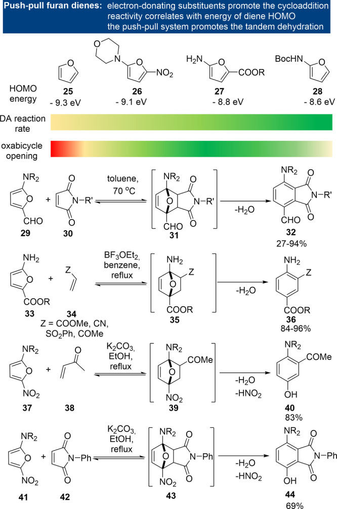 Scheme 6