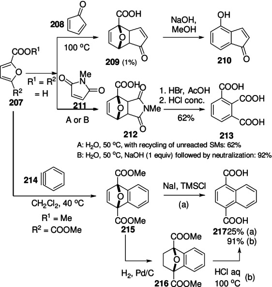 Scheme 32