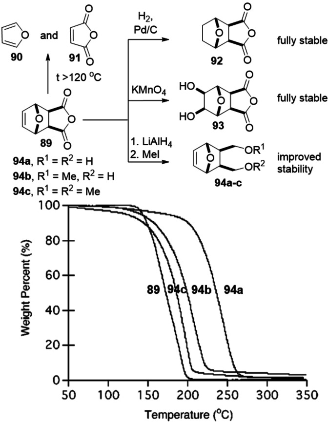 Scheme 14