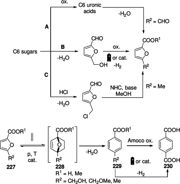 Scheme 34