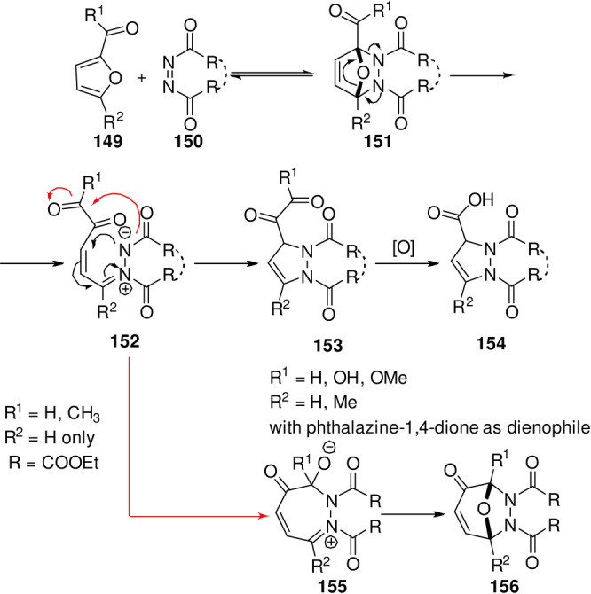 Scheme 22