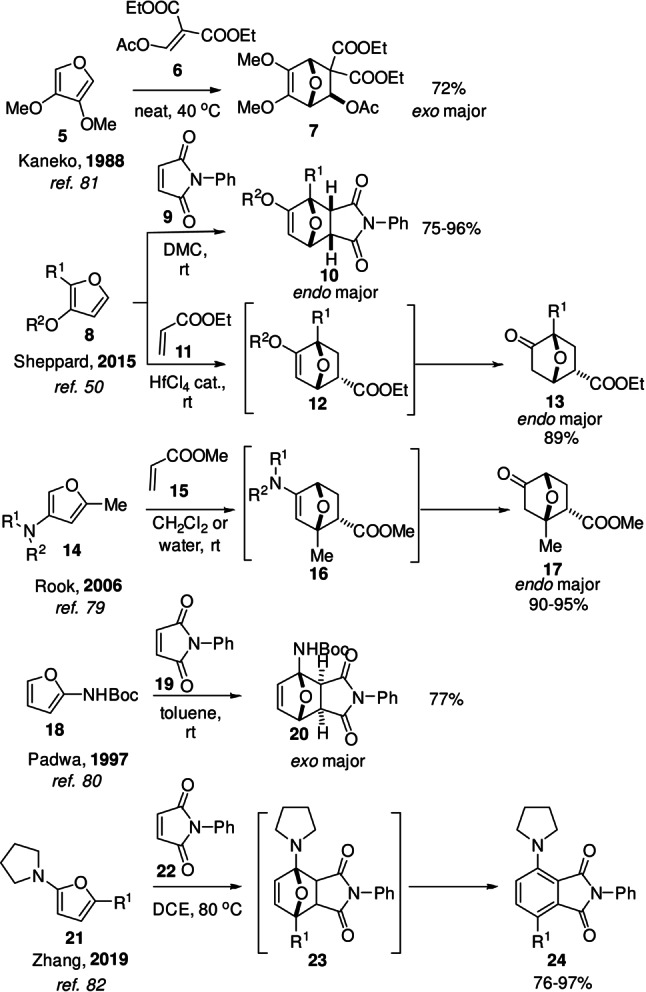 Scheme 5