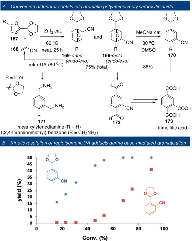 Scheme 25