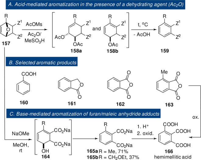 Scheme 24