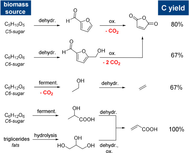 Scheme 4