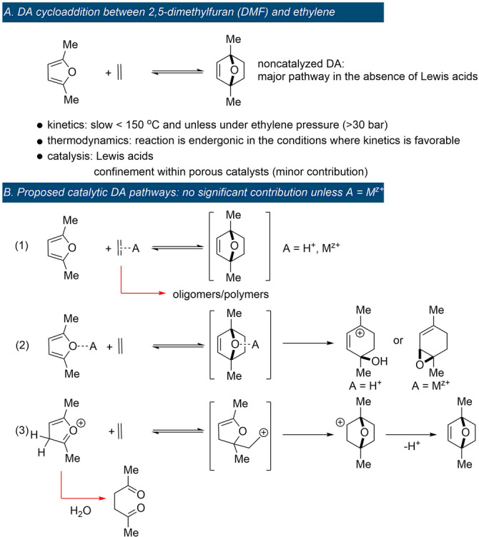 Scheme 29