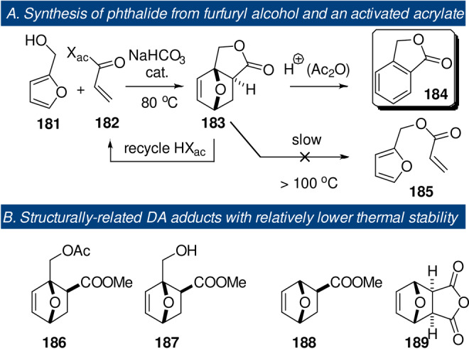 Scheme 27