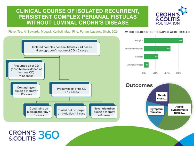 Graphical Abstract