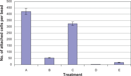 Figure 3b.