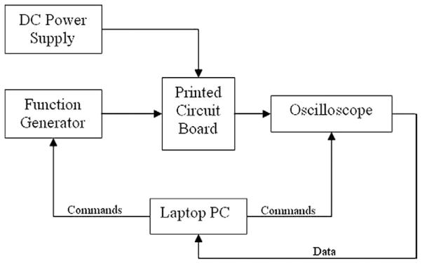 FIG. 3