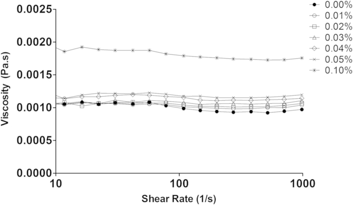 Fig. 3