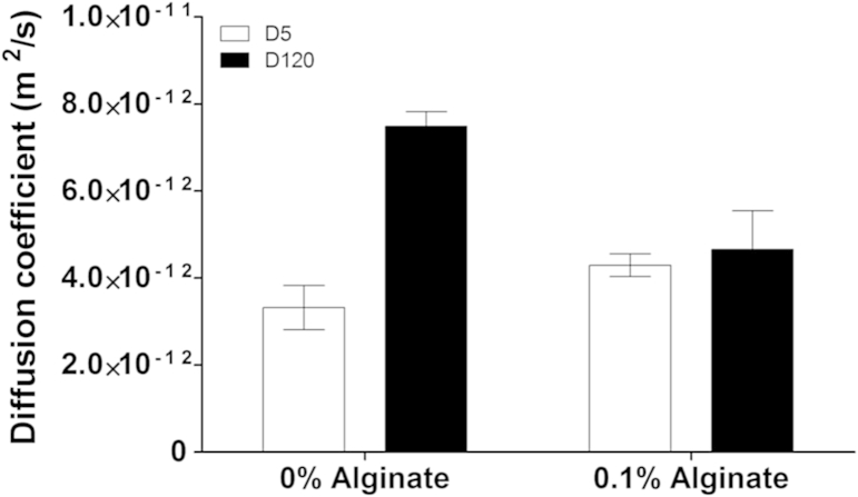 Fig. 7