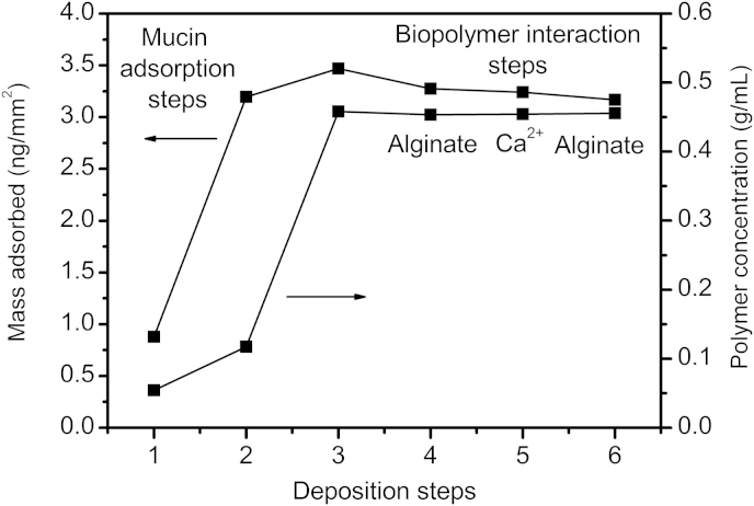 Fig. 5