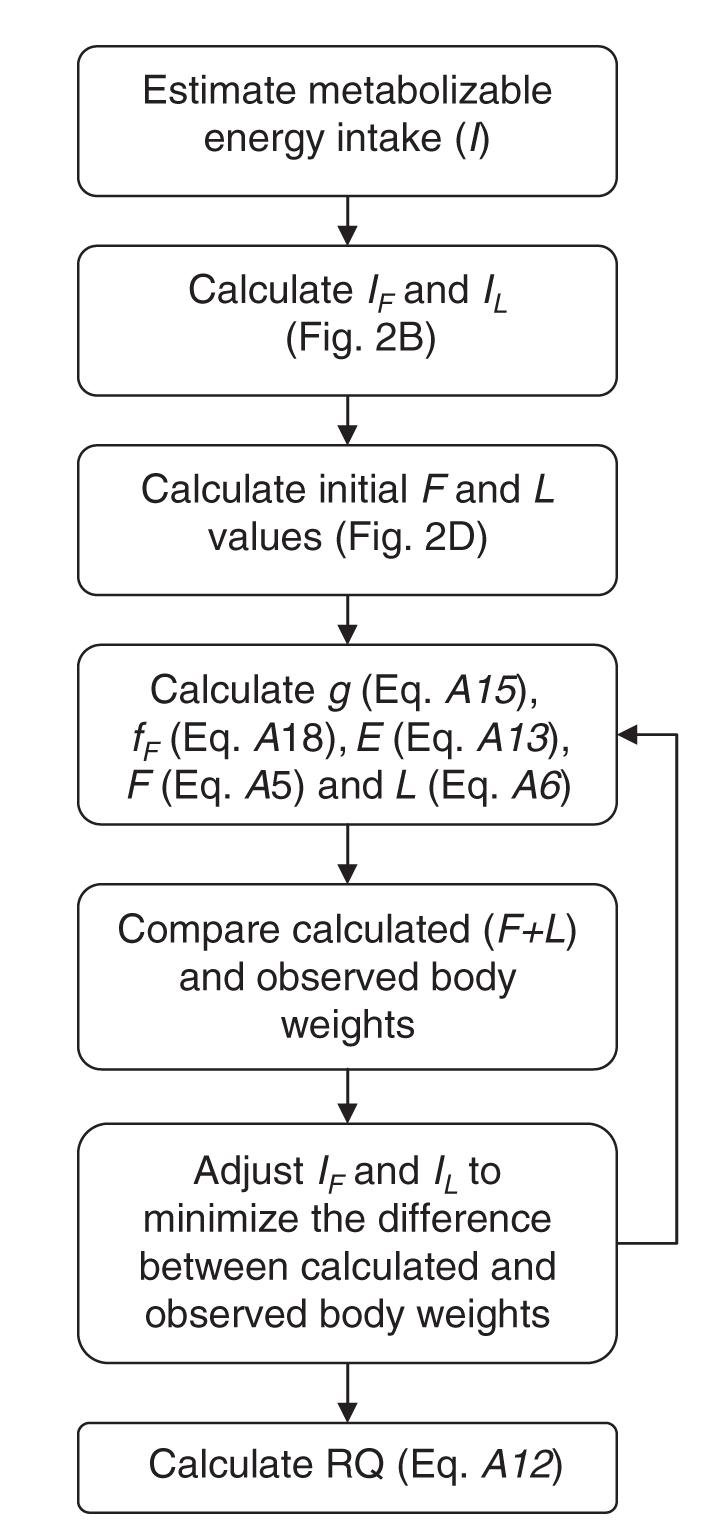 FIGURE A2