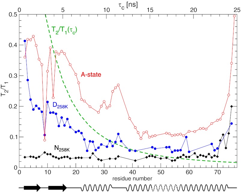 Fig. 5.