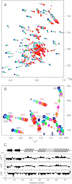 Fig. 6.