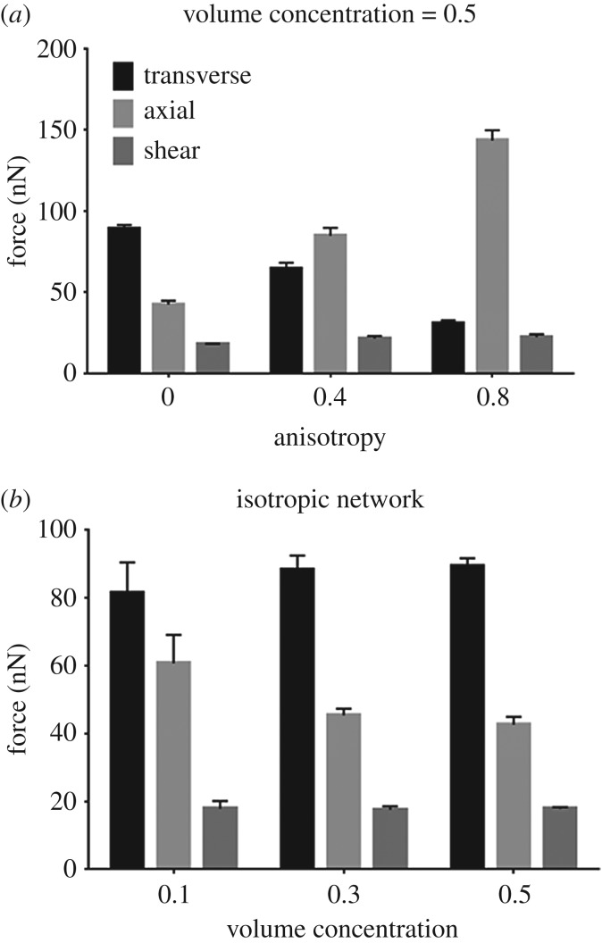 Figure 7.