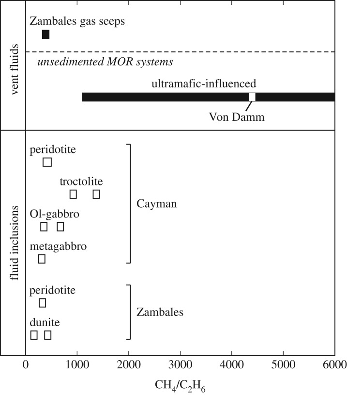 Figure 9.